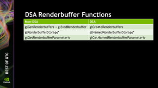 DSA Renderbuffer Functions
Non-DSA DSA
glGenRenderbuffers + glBindRenderbuffer glCreateRenderbuffers
glRenderbufferStorage* glNamedRenderbufferStorage*
glGetRenderbufferParameteriv glGetNamedRenderbufferParameteriv
 