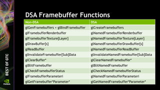 DSA Framebuffer Functions
Non-DSA DSA
glGenFramebuffers + glBindFramebuffer glCreateFramebuffers
glFramebufferRenderbuffer glNamedFramebufferRenderbuffer
glFramebufferTexture[Layer] glNamedFramebufferTexture[Layer]
glDrawBuffer[s] glNamedFramebufferDrawBuffer[s]
glReadBuffer glNamedFramebufferReadBuffer
glInvalidateFramebuffer[Sub]Data glInvalidateNamedFramebuffer[Sub]Data
glClearBuffer* glClearNamedFramebuffer*
glBlitFramebuffer glBlitNamedFramebuffer
glCheckFramebufferStatus glCheckNamedFramebufferStatus
glFramebufferParameteri glNamedFramebufferParameteri
glGetFramebuffer*Parameter* glGetNamedFramebuffer*Parameter*
 