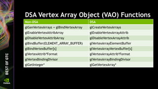 DSA Vertex Array Object (VAO) Functions
Non-DSA DSA
glGenVertexArrays + glBindVertexArray glCreateVertexArrays
glEnableVertexAttribArray glEnableVertexArrayAttrib
glDisableVertexAttribArray glDisableVertexArrayAttrib
glBindBuffer(ELEMENT_ARRAY_BUFFER) glVertexArrayElementBuffer
glBindVertexBuffer[s] glVertexArrayVertexBuffer[s]
glVertexAttrib*Format glVertexArrayAttrib*Format
glVertexBindingDivisor glVertexArrayBindingDivisor
glGetInteger* glGetVertexArray*
 