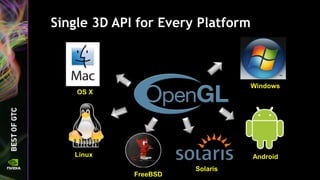 Single 3D API for Every Platform
OS X
Linux
FreeBSD
Solaris
Android
Windows
 