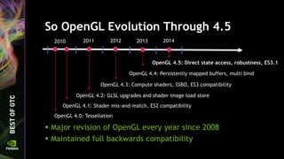 OpenGL 4.5 Update for NVIDIA GPUs