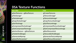 OpenGL 4.5 Update for NVIDIA GPUs