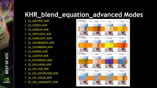 OpenGL 4.5 Update for NVIDIA GPUs