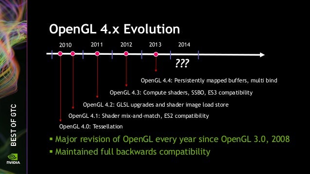 opengl 4.4 shaders
