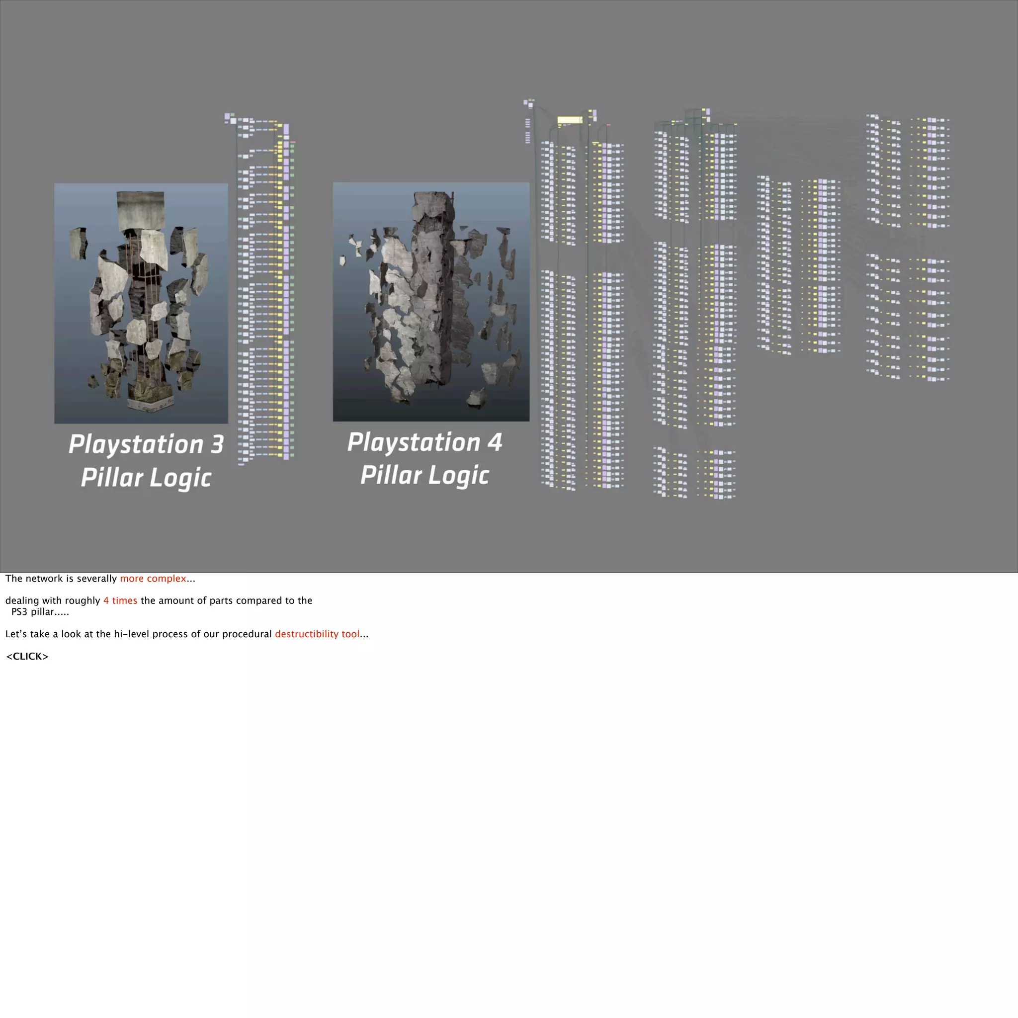 The network is severally more complex... 
dealing with roughly 4 times the amount of parts compared to the 
PS3 pillar..... 
Let’s take a look at the hi-level process of our procedural destructibility tool... 
<CLICK> 
 