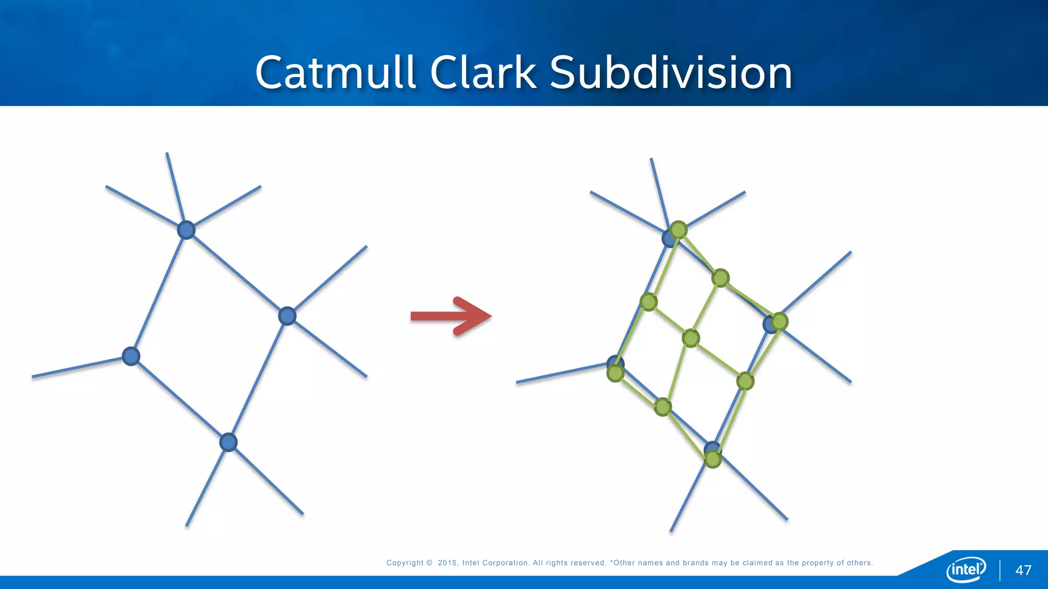 Copyright © 2015, Intel Corporation. All rights reserved. *Other names and brands may be claimed as the property of others.
Catmull Clark Subdivision
47
 
