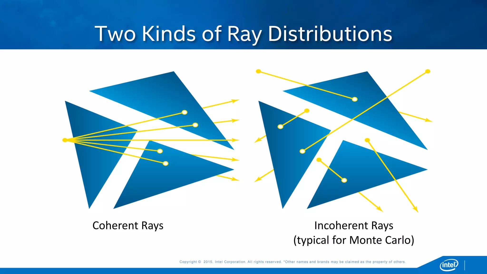 Copyright © 2015, Intel Corporation. All rights reserved. *Other names and brands may be claimed as the property of others.Copyright © 2015, Intel Corporation. All rights reserved. *Other names and brands may be claimed as the property of others.
Two Kinds of Ray Distributions
Incoherent Rays
(typical for Monte Carlo)
Coherent Rays
 