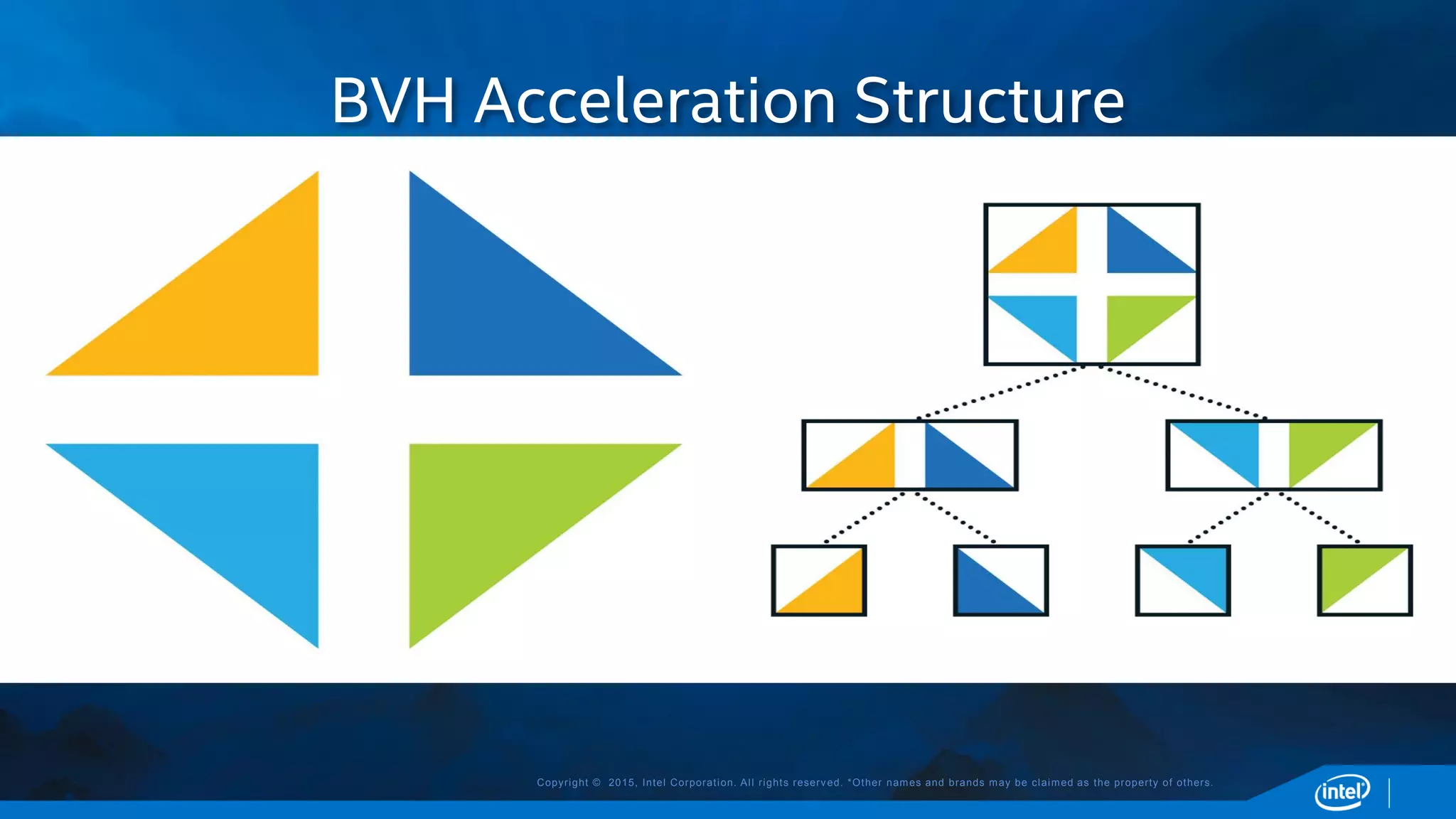 Copyright © 2015, Intel Corporation. All rights reserved. *Other names and brands may be claimed as the property of others.
BVH Acceleration Structure
 