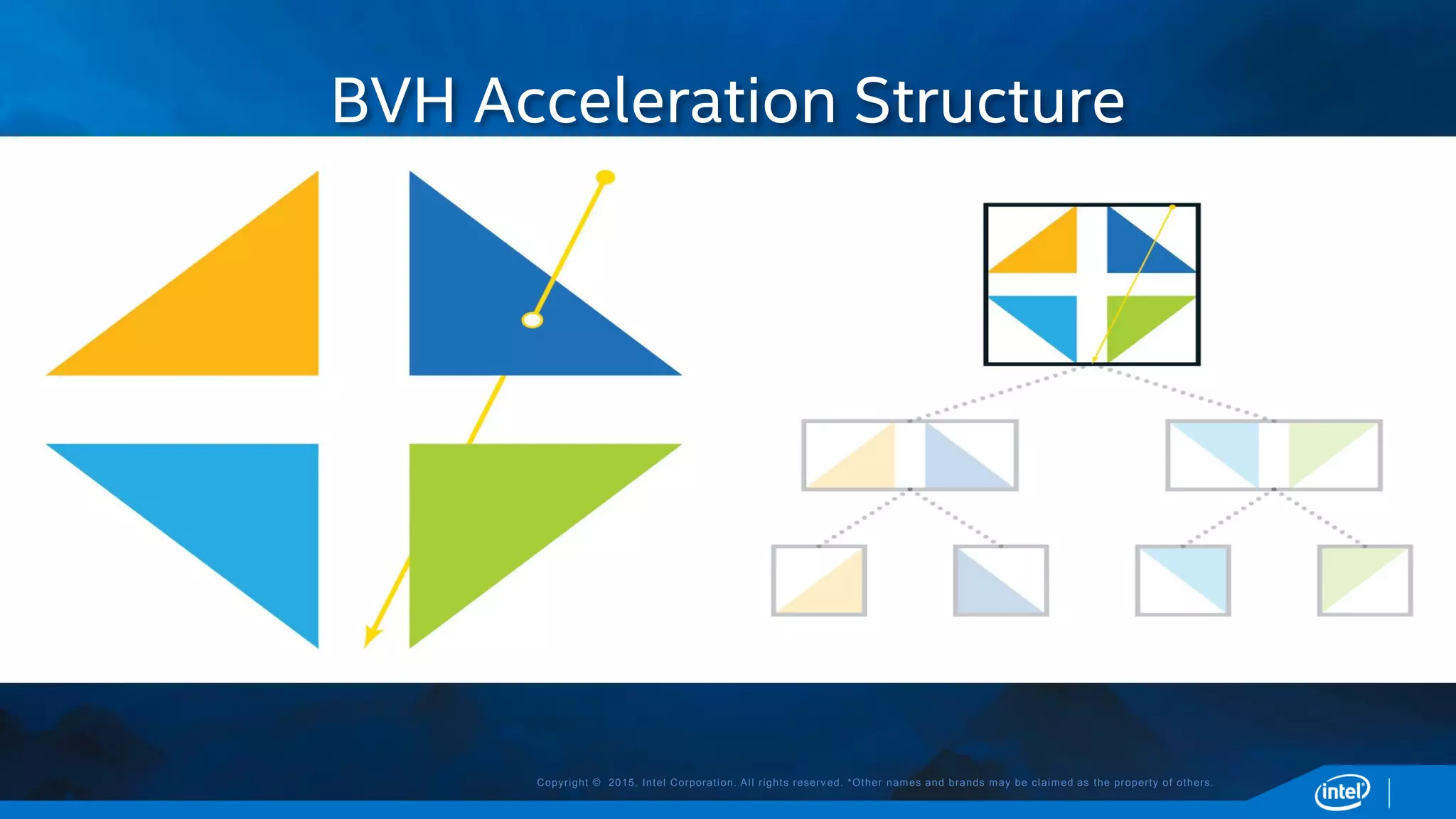 Copyright © 2015, Intel Corporation. All rights reserved. *Other names and brands may be claimed as the property of others.
BVH Acceleration Structure
 