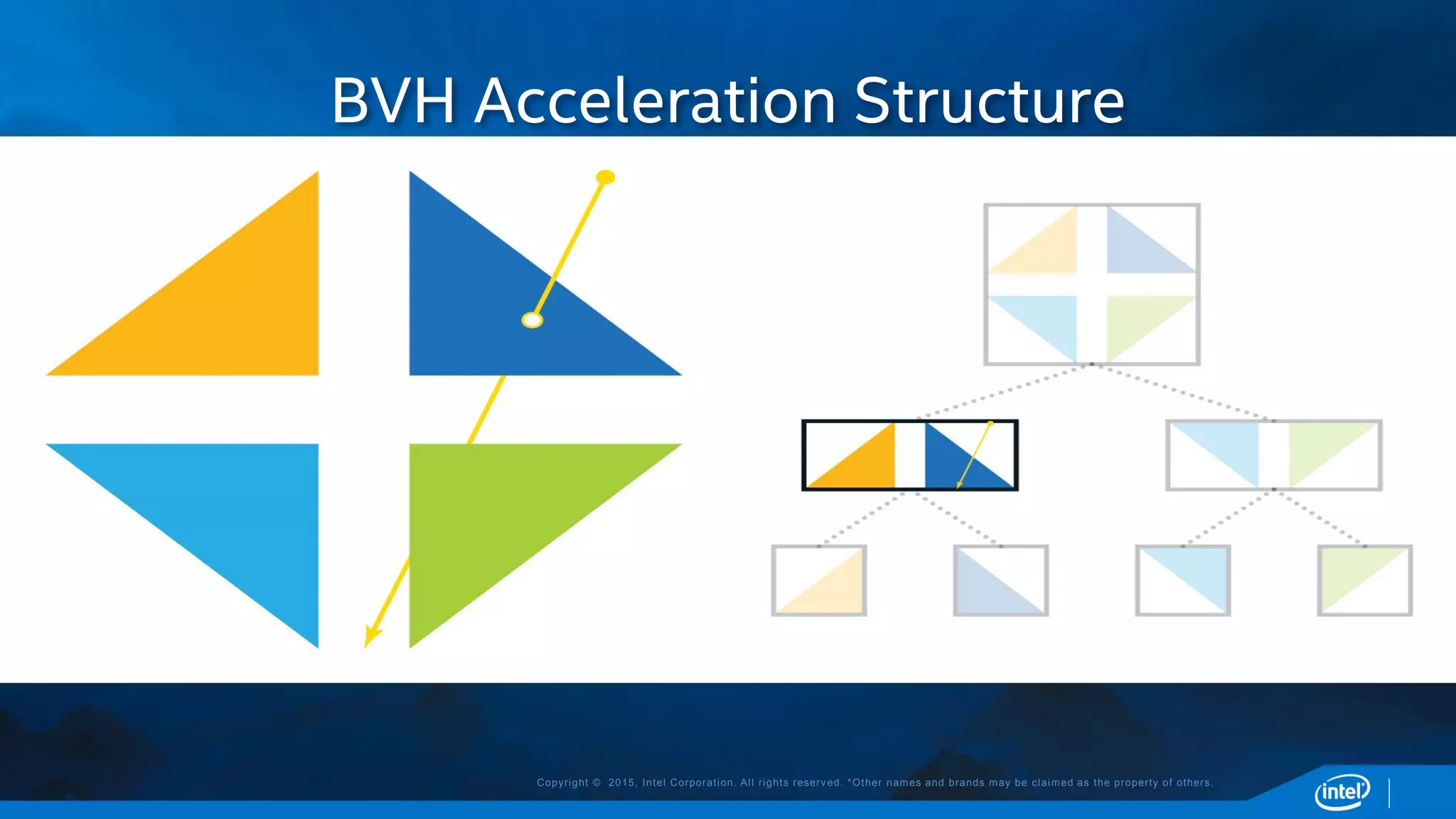 Copyright © 2015, Intel Corporation. All rights reserved. *Other names and brands may be claimed as the property of others.
BVH Acceleration Structure
 