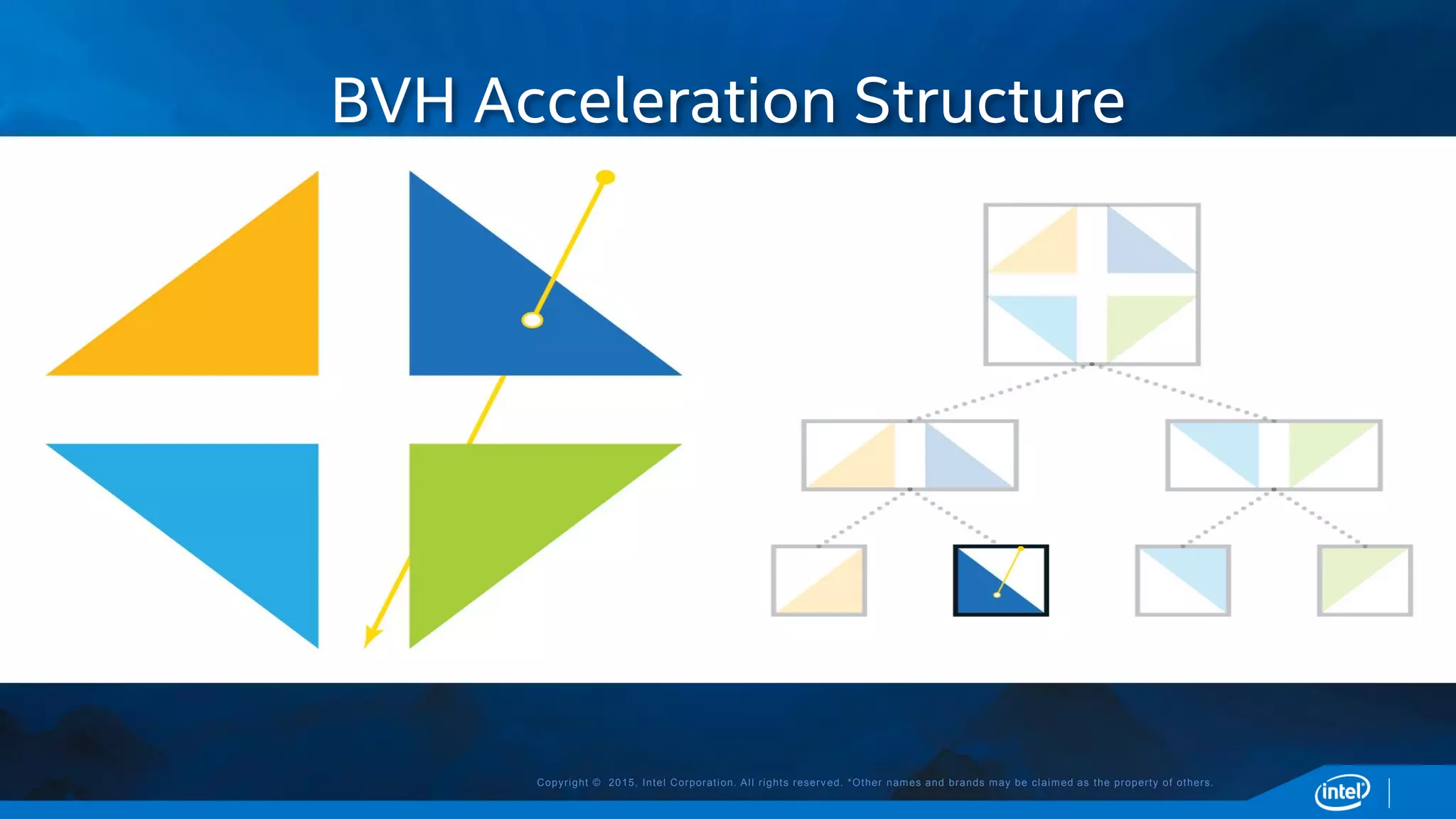 Copyright © 2015, Intel Corporation. All rights reserved. *Other names and brands may be claimed as the property of others.
BVH Acceleration Structure
 