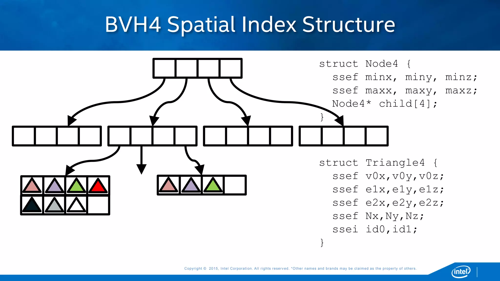 Copyright © 2015, Intel Corporation. All rights reserved. *Other names and brands may be claimed as the property of others.Copyright © 2015, Intel Corporation. All rights reserved. *Other names and brands may be claimed as the property of others.
BVH4 Spatial Index Structure
struct Node4 {
ssef minx, miny, minz;
ssef maxx, maxy, maxz;
Node4* child[4];
}
struct Triangle4 {
ssef v0x,v0y,v0z;
ssef e1x,e1y,e1z;
ssef e2x,e2y,e2z;
ssef Nx,Ny,Nz;
ssei id0,id1;
}
 