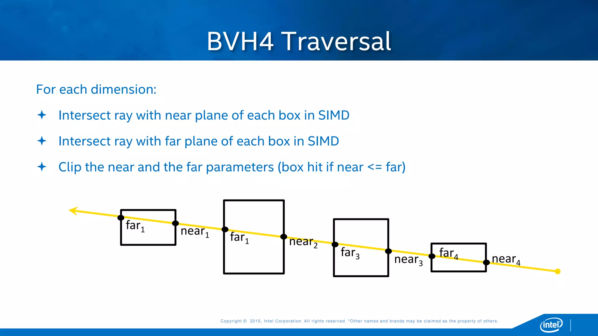 Copyright © 2015, Intel Corporation. All rights reserved. *Other names and brands may be claimed as the property of others.Copyright © 2015, Intel Corporation. All rights reserved. *Other names and brands may be claimed as the property of others.
For each dimension:
 Intersect ray with near plane of each box in SIMD
 Intersect ray with far plane of each box in SIMD
 Clip the near and the far parameters (box hit if near <= far)
BVH4 Traversal
near4
near1
near2
near3
far1
far1
far3 far4
 