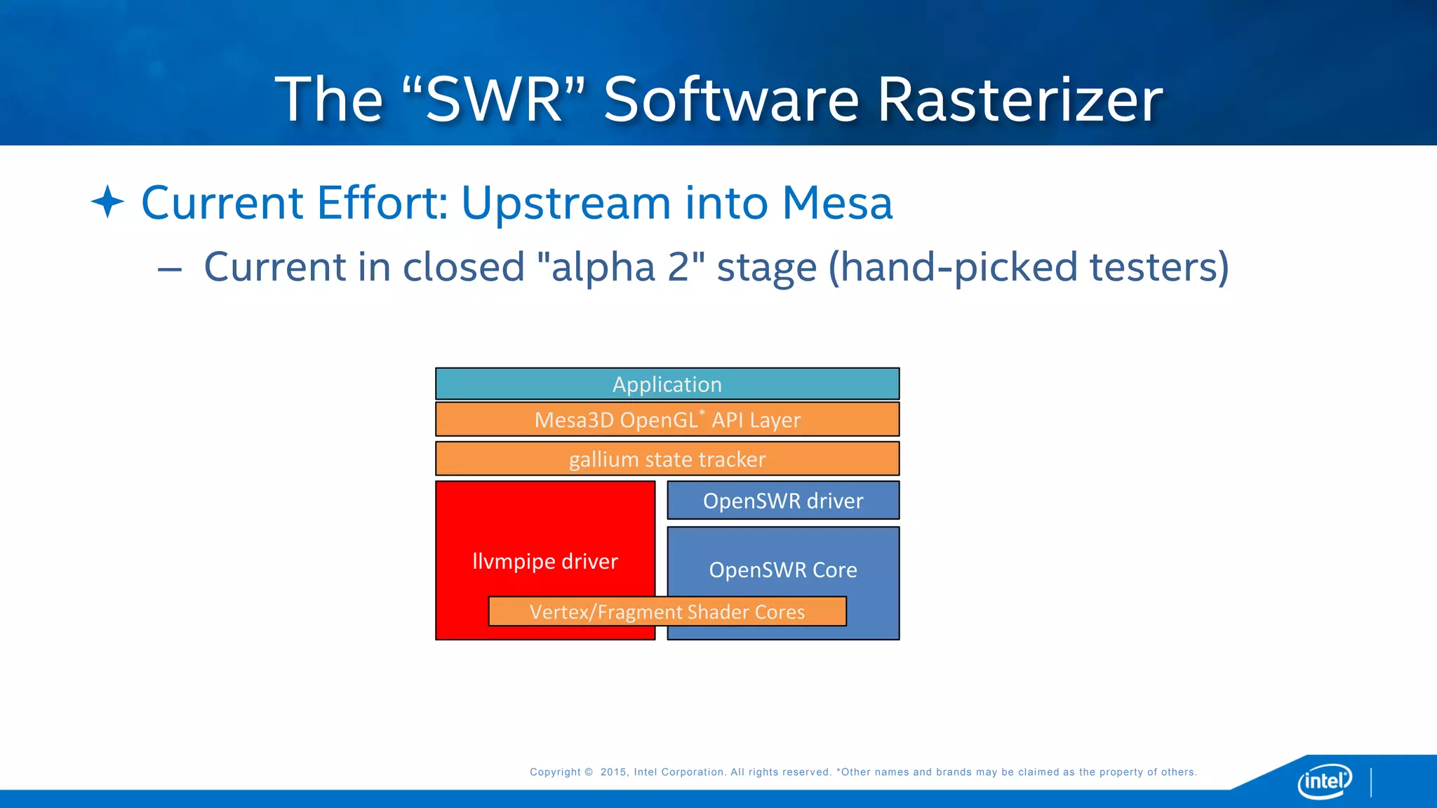 Copyright © 2015, Intel Corporation. All rights reserved. *Other names and brands may be claimed as the property of others.Copyright © 2015, Intel Corporation. All rights reserved. *Other names and brands may be claimed as the property of others.
 Current Effort: Upstream into Mesa
– Current in closed "alpha 2" stage (hand-picked testers)
The “SWR” Software Rasterizer
Application
Mesa3D OpenGL* API Layer
gallium state tracker
llvmpipe driver
OpenSWR driver
OpenSWR Core
Vertex/Fragment Shader Cores
 