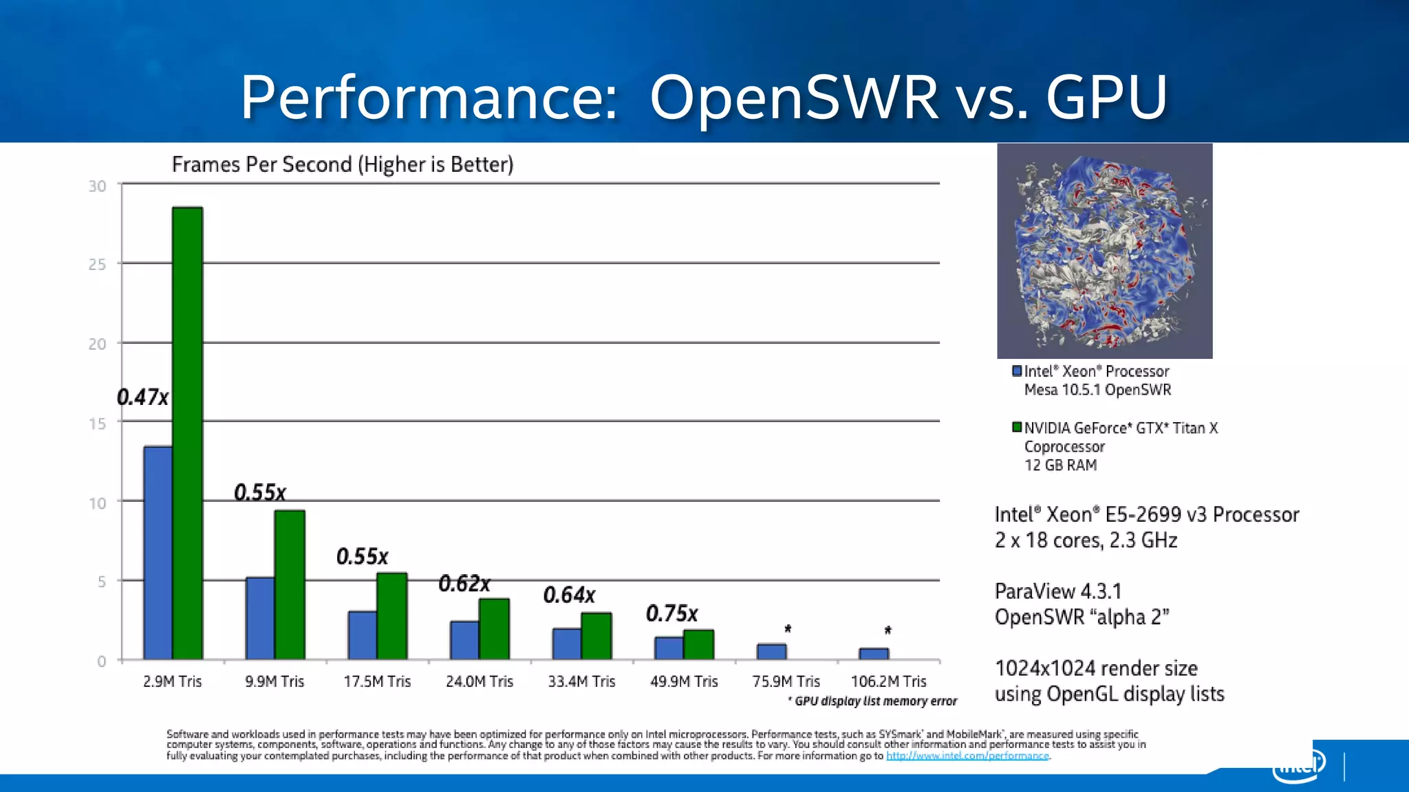 Copyright © 2015, Intel Corporation. All rights reserved. *Other names and brands may be claimed as the property of others.Copyright © 2015, Intel Corporation. All rights reserved. *Other names and brands may be claimed as the property of others.
Performance: OpenSWR vs. GPU
 