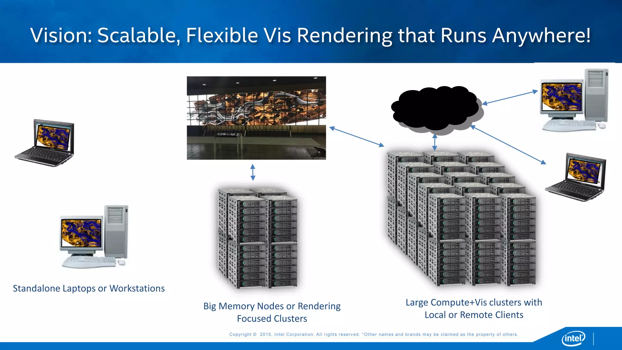 Copyright © 2015, Intel Corporation. All rights reserved. *Other names and brands may be claimed as the property of others.Copyright © 2015, Intel Corporation. All rights reserved. *Other names and brands may be claimed as the property of others.
Vision: Scalable, Flexible Vis Rendering that Runs Anywhere!
Standalone Laptops or Workstations
Big Memory Nodes or Rendering
Focused Clusters
Large Compute+Vis clusters with
Local or Remote Clients
Cloud or
Network
 