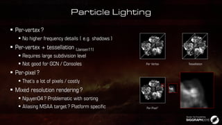 Particle Lighting










 