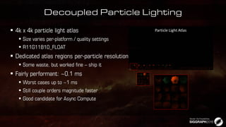 Decoupled Particle Lighting









Particle Light Atlas
 