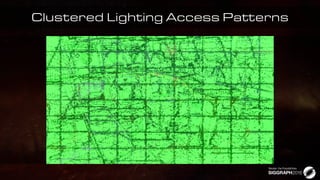 Clustered Lighting Access Patterns
 