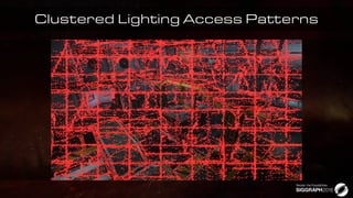 Clustered Lighting Access Patterns
 