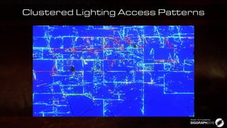Clustered Lighting Access Patterns
 