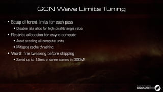 GCN Wave Limits Tuning







 