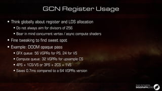 GCN Register Usage









 