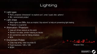 Lighting















 