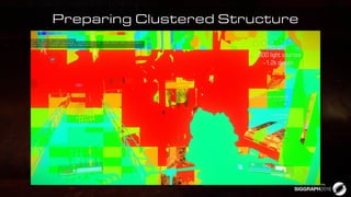 Preparing Clustered Structure
 