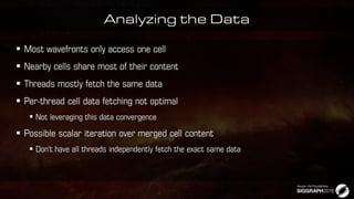 Analyzing the Data







 