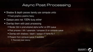 Async Post Processing









 