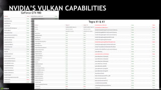 Siggraph 2016 - Vulkan and nvidia : the essentials | PPTX