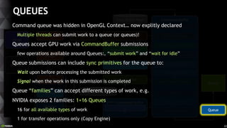 Siggraph 2016 - Vulkan and nvidia : the essentials | PPTX