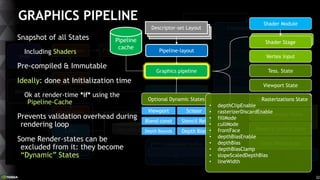 Siggraph 2016 - Vulkan and nvidia : the essentials | PPTX