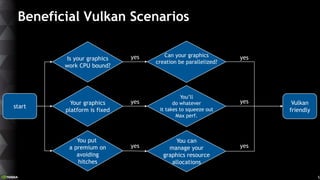 Siggraph 2016 - Vulkan and nvidia : the essentials | PPTX