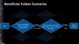 Siggraph 2016 - Vulkan and nvidia : the essentials | PPTX
