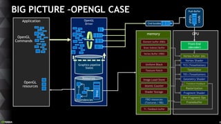 Siggraph 2016 - Vulkan and nvidia : the essentials | PPTX