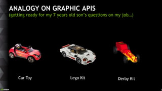 2
ANALOGY ON GRAPHIC APIS
(getting ready for my 7 years old son’s questions on my job…)
Lego Kit Derby KitCar Toy
 