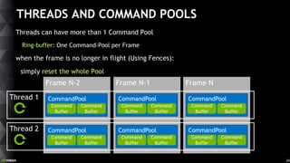 29
Frame NFrame N-1
Threads can have more than 1 Command Pool
Ring-buffer: One Command-Pool per Frame
when the frame is no...