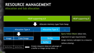 57
RESOURCE MANAGEMENT
Allocation and Sub allocation
HEAP supporting A,B HEAP supporting B
Allocation Type A Allocation Ty...