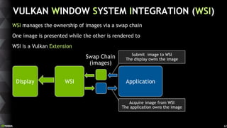 62
VULKAN WINDOW SYSTEM INTEGRATION (WSI)
WSI manages the ownership of images via a swap chain
One image is presented whil...
