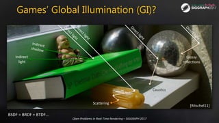 Past, Present and Future Challenges of Global Illumination in Games