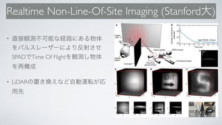 Realtime Non-Line-Of-Site Imaging (Stanford )
•
SPAD Time Of Flight
• LiDAR
 