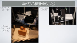 VR
Oculus DK2
(2014 )
Avegant Glyph
(2016 )
Google
Cardboard
(2014 )
 