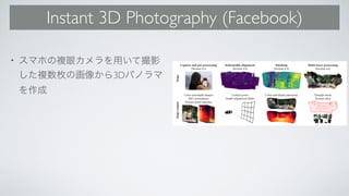 Instant 3D Photography (Facebook)
•
3D
 