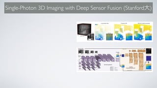 Single-Photon 3D Imaging with Deep Sensor Fusion (Stanford )
 