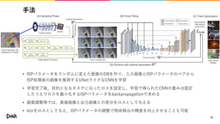 手法
• ISPパラメータをランダムに変えた画像のDBを作り、入力画像とISPパラメータのペアから
ISP処理後の画像を推測するUNetライクなCNNを学習
• 学習完了後、目的となるタスクに沿ったロスを設定し、学習で得られたCNNの重みは固定
したうえでロスを最小化するISPパラメータをbackpropagationで求める
• 画質調整等では、真値画像と出力画像との差分をロスとして与える
• IoUをロスとして与え、ISPパラメータの調整で物体検出の精度を向上させることも可能
15
 
