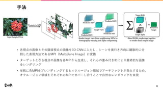 手法
• 各視点の画像とその隣接視点の画像を3D CNNに入力し、シーンを奥行き方向に離散的に分
割した表現方法であるMPI（Multiplane Image）に変換
• ターゲットとなる視点の画像を各MPIから生成し、それらの重み付き和により最終的な画像
をレンダリング
• 単純に各MPIをブレンディングするとオクルージョン領域でアーチファクトが発生するため、
オクルージョン領域をそれぞれのMPIでカバーし合うことで自然なレンダリングを実現
23
 