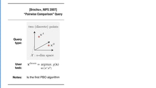 xchosen
= argmax
x∈{xA
,xB
}
g(x) xchosen
= argmax
x∈𝒮
g(x) xchosen
= argmax
x∈𝒫
g(x)
[Brochu+, NIPS 2007]
“Pairwise Comparison” Query
[Koyama+, SIGGRAPH 2017]
“Line Search” Query
(Sequential Line Search)
[Ours]
“Plane Search” Query
(Sequential Plane Search)
Query
type:
User
task:
Notes: Is the ﬁrst PBO algorithm
Needs fewer iterations than
[Brochu+ NIPS 2007]
Needs even fewer iterations,
and have a good compatibility
with grid interfaces
 