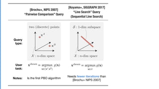 xchosen
= argmax
x∈{xA
,xB
}
g(x) xchosen
= argmax
x∈𝒮
g(x) xchosen
= argmax
x∈𝒫
g(x)
[Brochu+, NIPS 2007]
“Pairwise Comparison” Query
[Koyama+, SIGGRAPH 2017]
“Line Search” Query
(Sequential Line Search)
[Ours]
“Plane Search” Query
(Sequential Plane Search)
Query
type:
User
task:
Notes: Is the ﬁrst PBO algorithm
Needs fewer iterations than
[Brochu+ NIPS 2007]
Needs even fewer iterations,
and have a good compatibility
with grid interfaces
 